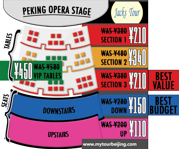 Red Theatre Seat Map by May Tours